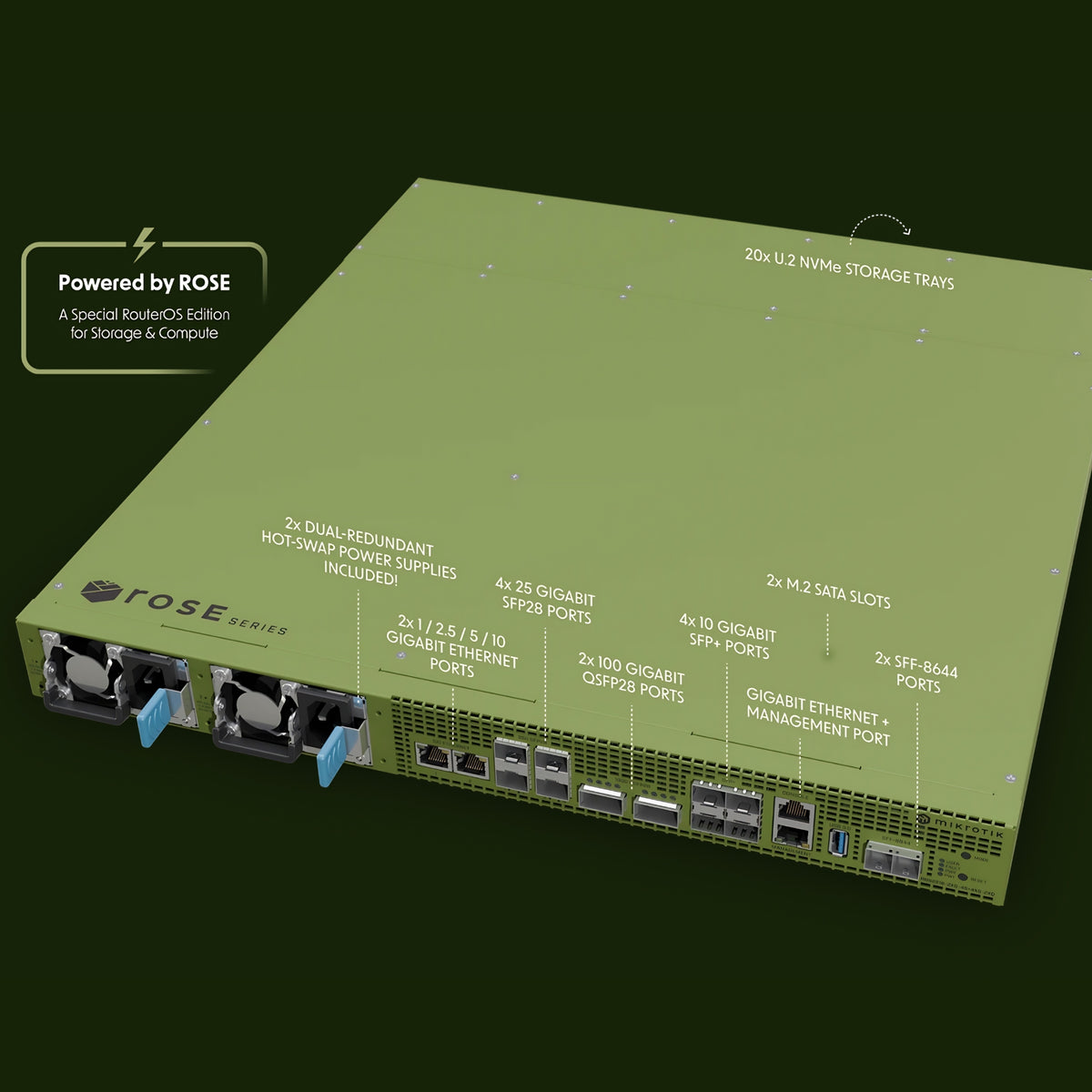 An olive green Rose Series network storage and compute server shown at an angle on a black background, with printed labels indicating ports, storage trays, and power supplies. A badge on the left says 'Powered by ROSE'.